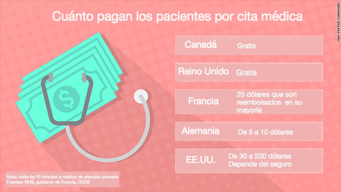 CNNE 334626 - 161102125141-healthcare-graphics-copay-780x439-esp