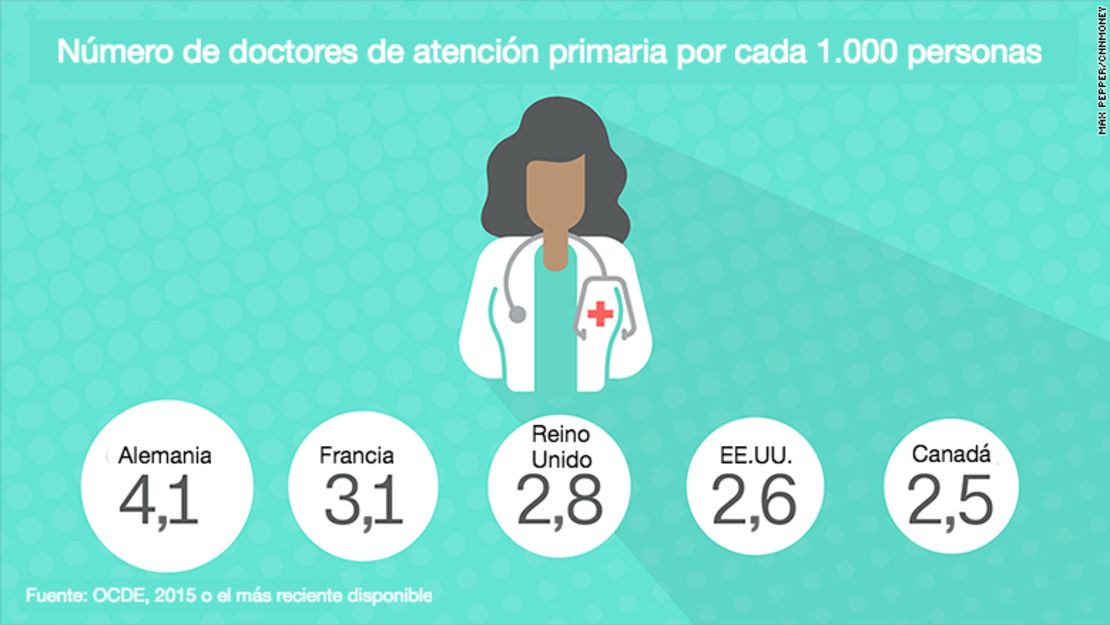 CNNE 334627 - 161031182943-healthcare-graphics-doctors-780x439-esp