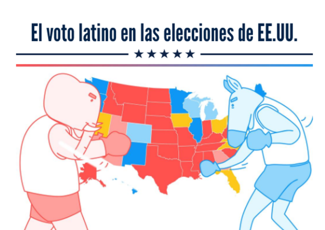 El voto latino es azul: en las elecciones presidenciales en Estados Unidos el voto de los hispanos ha sido mayoritariamente demócrata en los últimos 30 años. ¿Pero qué tan decisivo ha sido antes y cuánto lo será este martes?   Históricamente la participación de los latinos en las elecciones es muy baja y no siempre ha resultado elegido el candidato que han apoyado. Un estudio de la Universidad de la Ciudad de Nueva York (CUNY), comisionado por CNN en Español, señala que a lo largo de las elecciones los latinos se inscriben y votan en niveles más bajos que otros grupos étnicos. El porcentaje del apoyo latino entre 1980 y 2012. Mira la infografía aquí  Pero, a medida que ha crecido la población latina en Estados Unidos —es la minoría más grande en el país y la de más rápido crecimiento, según la Oficina del Censo— la importancia de su participación es cada vez mayor. Y en esta elección podría tener un papel más relevante que nunca. La elección de este año puede registrar un número récord de votantes hispanos: hay 27,3 millones elegibles para votar. Esos son cuatro millones más que en 2012, de acuerdo con el Centro Pew. Además, en al menos cuatro estados clave —Nevada, Florida, Arizona y Colorado— la contribución del voto latino hace cuatro años fue de más del 10% de contribución nacional. La lección que quedó de 2012, el año del 10% En 2012, el Centro Pew registró que los latinos representaron 10% del electorado por primera vez. Ese año fue la elección en que hubo la segunda mayor diferencia del apoyo latino para el candidato demócrata sobre el republicano desde 1980: 44 puntos (Barack Obama obtuvo 71 % y Mitt Romney solo el 27 %). En 1996 fue la mayor brecha: el presidente Bill Clinton ganó con un 72% de apoyo latino, sobre solo 21% de Bob Dole (ver infografía). En 2012 votaron 11,2 millones de latinos, alrededor del 48% de los que estaban habilitados para votar en ese entonces según cifras del Centro Pew. Aunque no se puede decir que el voto latino haya sido decisivo en todas las elecciones, sí se puede hablar de una tendencia: cada vez que el candidato republicano obtuvo menos del 30% del apoyo latino, perdió la elección. El caso de Romney no fue la excepción. Tras la pasada elección tanto comentaristas como el mismo Partido Republicano estuvieron de acuerdo en que los hispanos fueron determinantes para la reelección de Obama y la derrota de Romney. De hecho, Romney admitió en una entrevista con CNN en 2013 que "el mayor error estratégico” fue no invertir lo suficiente en el electorado hispano. Romney perdió el voto latino en parte por la percepción del Partido Republicano como un obstáculo para la reforma inmigratoria. La expectativa por 2016 Mario Carillo, director de comunicaciones de la organización Voto Latino, dijo a CNN en Español que ha visto entusiasmo en la comunidad latina en los procesos de registro y votación anticipada.  El grupo de investigación Latino Decisions proyecta que de los 27 millones elegibles para votar, entre 13,1 a 14,7 millones de latinos votarán en 2016. De esos, son los jóvenes la población clave y a la que organizaciones como Voto Latino apuestan más energías: según Pew, los milénicos —entre 18 y 25 años— constituyen el 44% del electorado latino, pero son los que menos suelen votar. El registro de latinos ha aumentado este año, impulsado por los inmigrantes que hicieron ciudadanos de este país y por el interés de quienes se oponen a Donald Trump por la manera en que habló sobre los latinos, inmigrantes y residentes en el exterior. LEE: El voto latino en 5 claves Según el estudio de CUNY comisionado por CNN en Español, Donald Trump tiene cifras de aprobación históricamente bajas entre los latinos: que solo el 16% de los encuestados expresó una visión favorable de Donald Trump desde el 10 de octubre de 2016. Hillary Clinton, en cambio, tiene una tasa de aprobación en la misma encuesta de votantes latinos del 70%. La importancia de Florida El estudio de CUNY indica que hay estados clave donde el voto latino tiene el potencial de determinar el resultado de la elección. El estado más importante en ese sentido es la Florida, con 29 votos electorales. VIDEO: Guía para entender el sistema electoral de EE.UU. “Los comentaristas políticos, expertos y analistas de datos han concluido casi unánimemente que Donald Trump no puede ganar la presidencia sin obtener la victoria en la Florida y sus 29 votos electorales, un estado donde el presidente Obama obtuvo la victoria por un 0,9% del voto popular en el 2012”, dice el reporte de CUNY.  Por eso, el voto latino en el estado será fundamental para que Hillary Clinton gane en la Florida. “Los latinos emitieron aproximadamente el 17% de todos los votos en la reelección de Obama en el 2012 y, debido al crecimiento demográfico constante desde entonces, el Centro de Estudios Latinoamericanos, Caribeños y Latinos prevé que pueden comprender el 20% de todos los votos que se emitan en noviembre de 2016”, dice el citado estudio de CUNY. Si Donald Trump, como indican las cifras de CUNY, termina obteniendo un apoyo muy bajo entre los latinos —menor que el de Romney—, le costará mucho ganar en Florida, el estado en disputa con mayor número de colegios electorales y el que podría ser decisivo para la elección general. Así las cosas, si un candidato quiere llegar a la presidencia, tiene que asegurar la victoria en Florida conquistando el voto hispano.