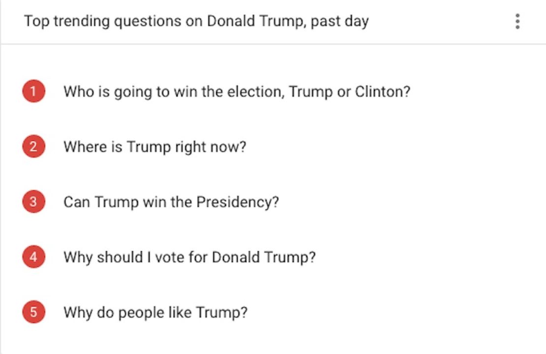 CNNE 336910 - google-trends-after-election-cnn