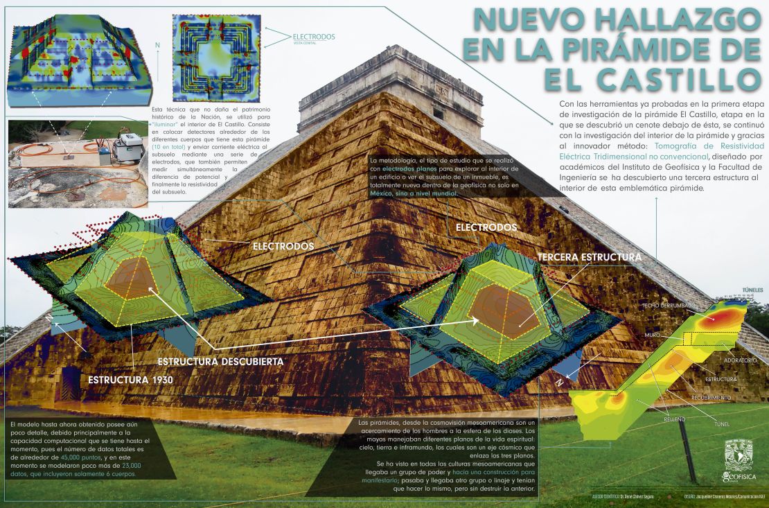 CNNE 347889 - infografia nuevo hallazgo