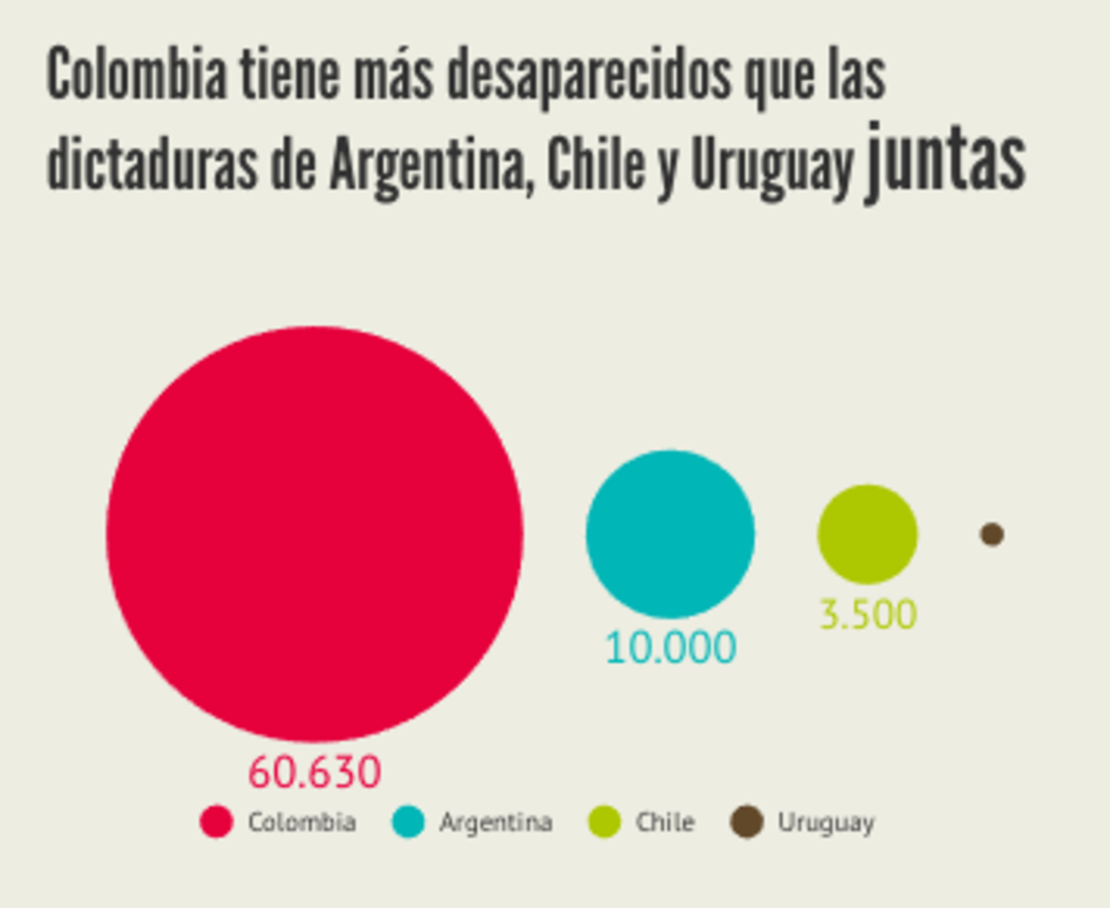 INFOGRAFÍA: Las cifras de la desaparición en Colombia