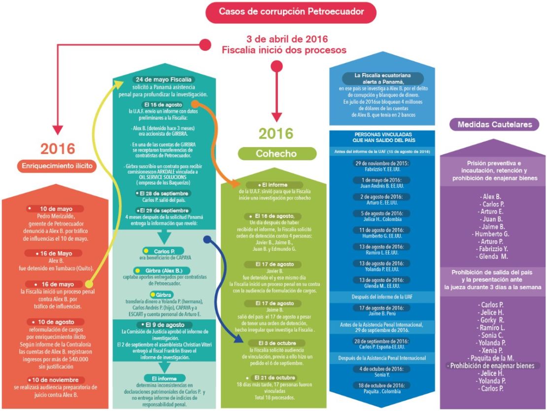 CNNE 355163 - infografia-petroecuador