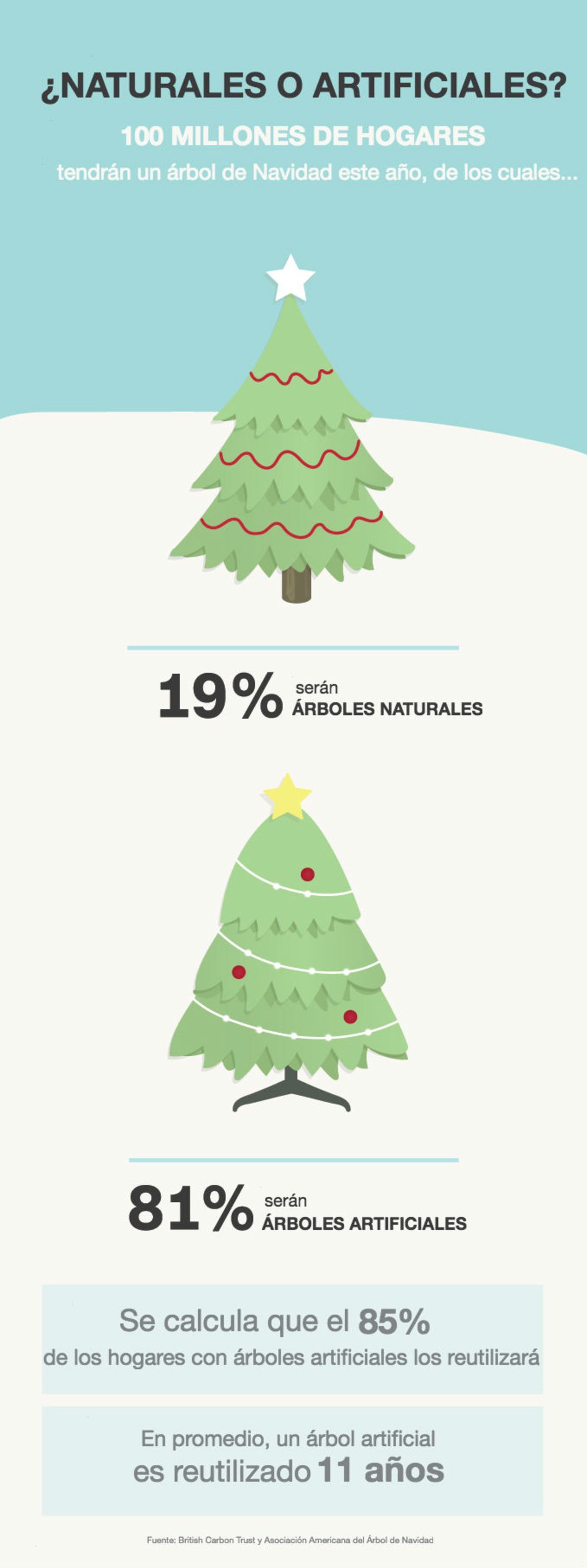 CNNE 358593 - infografia-arboles-de-navidad1