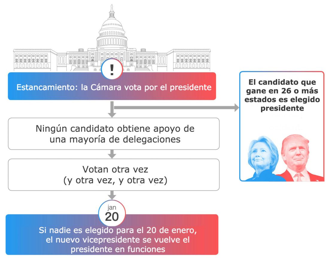 CNNE 360583 - electoralcollege_infographic3_min3