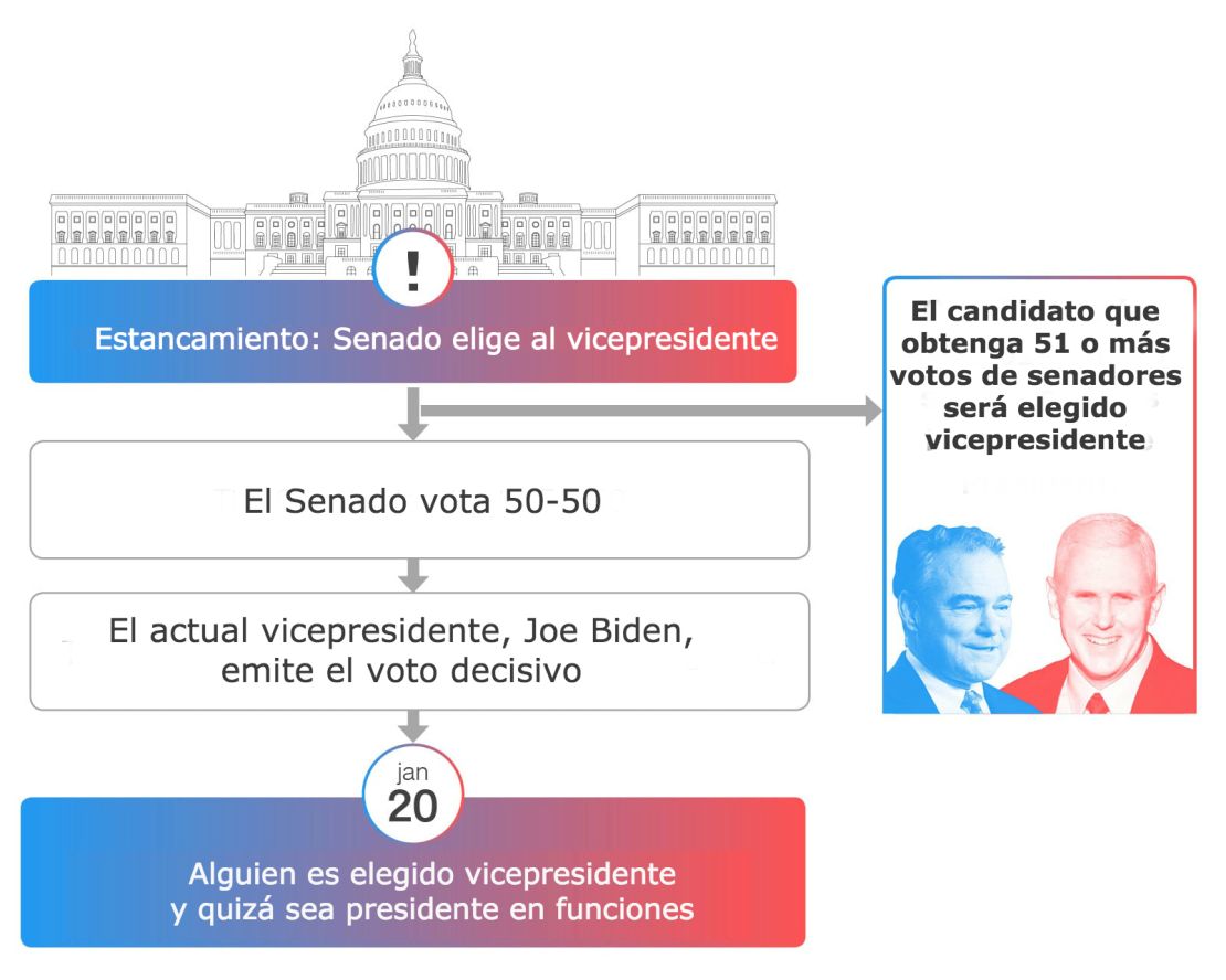 CNNE 360585 - electoralcollege_infographic4_min3