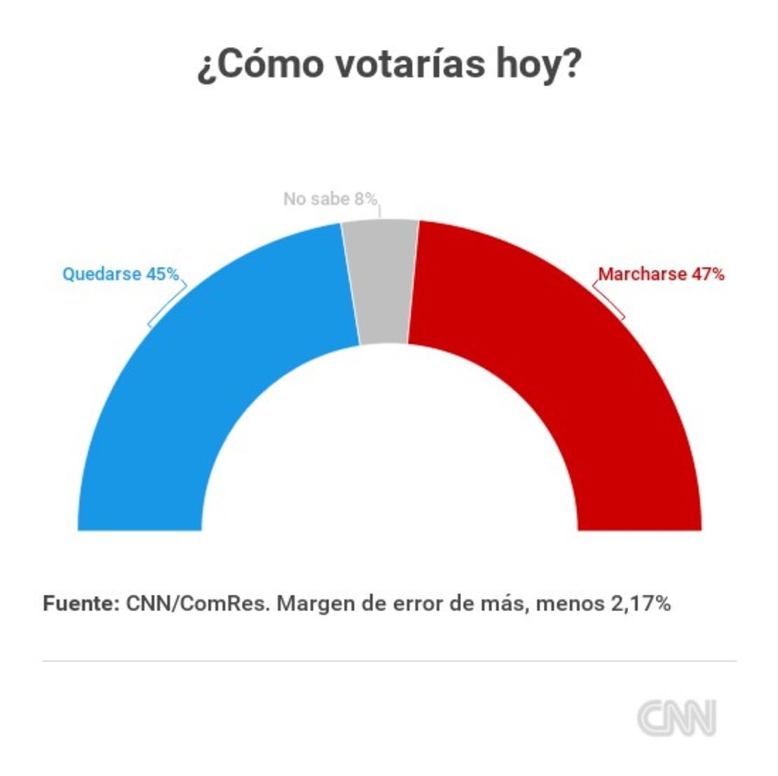 CNNE 361270 - encuesta-brexit-como-votarias-hoy