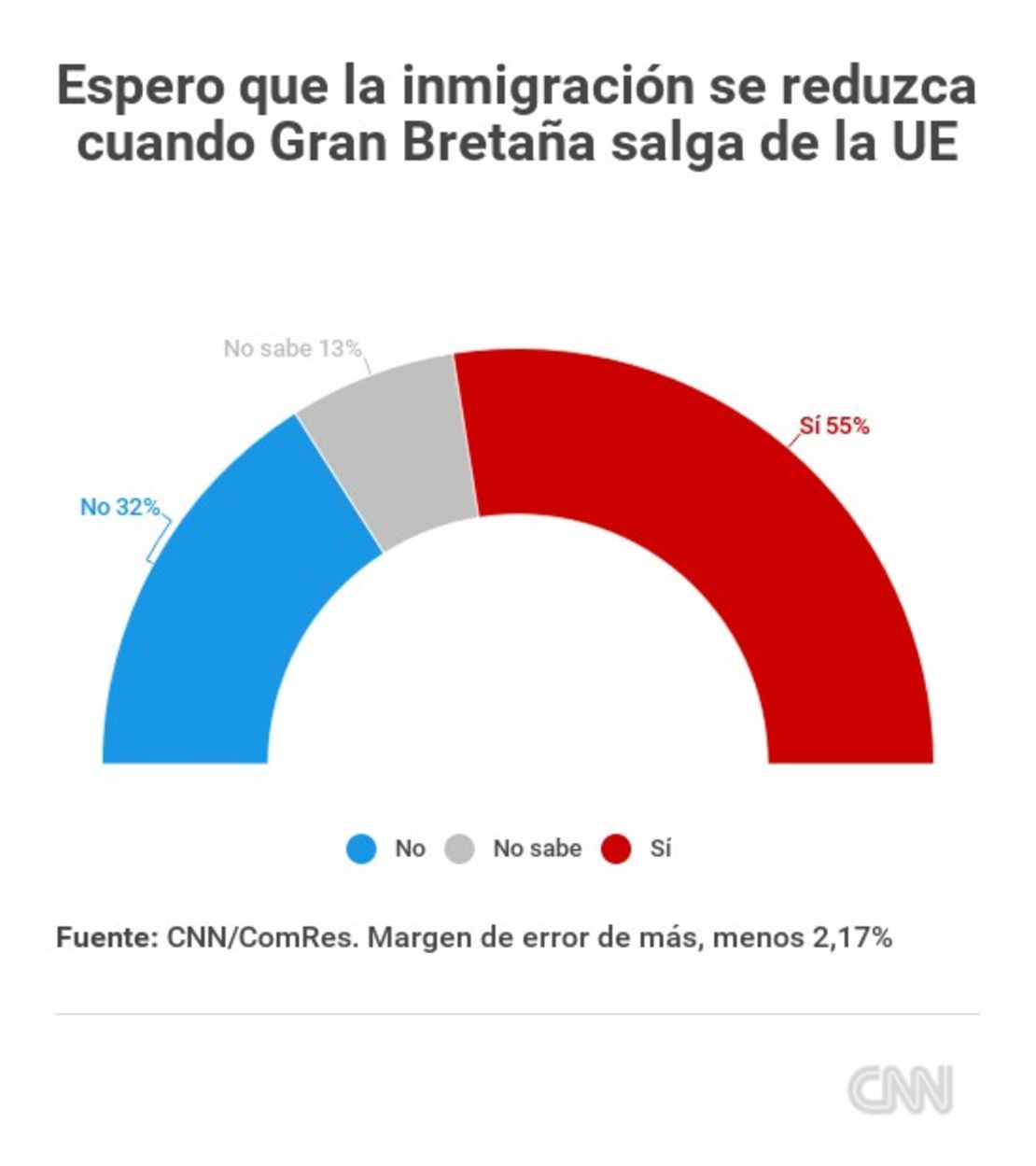 CNNE 361271 - encuesta-brexit-inmigracion