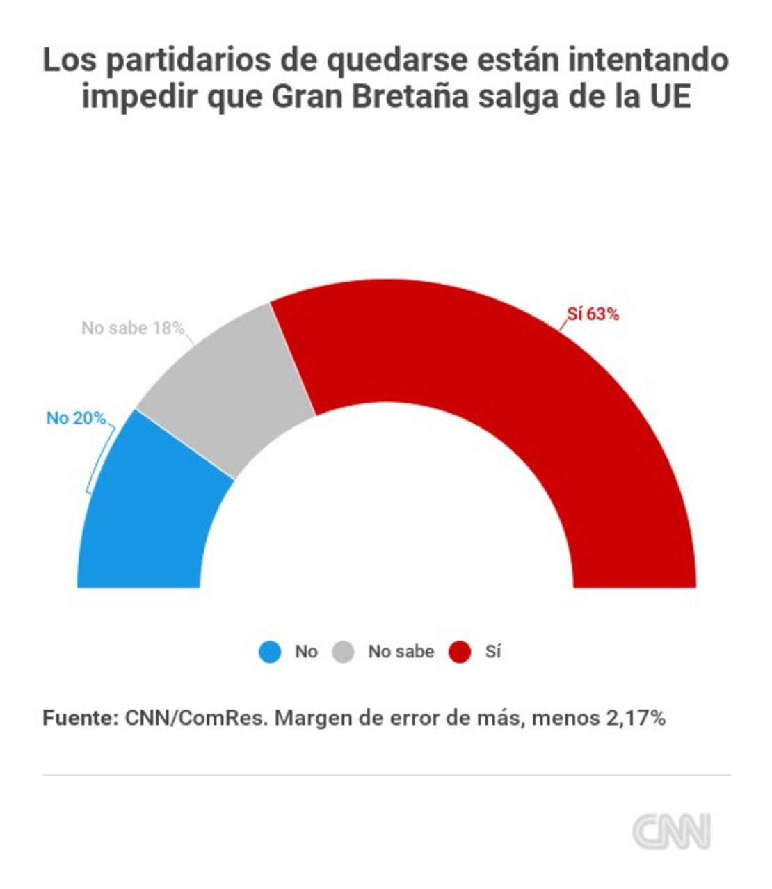 CNNE 361273 - encuesta-brexit-partidarios-de-quedarse