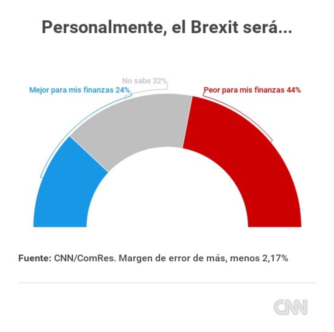 CNNE 361274 - encuesta-brexit-personalmente-sera