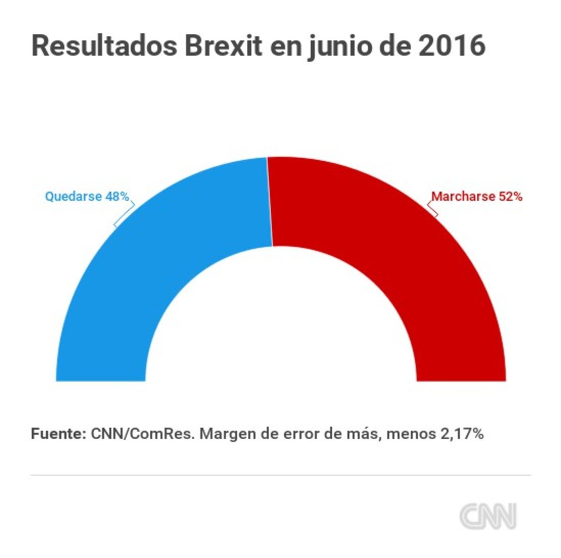 CNNE 361275 - encuesta-brexit-resultados-referendum