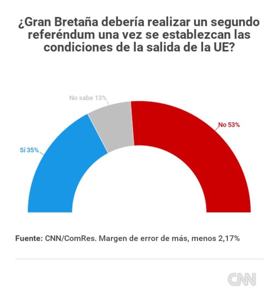 CNNE 361276 - encuesta-brexit-segundo-referendum