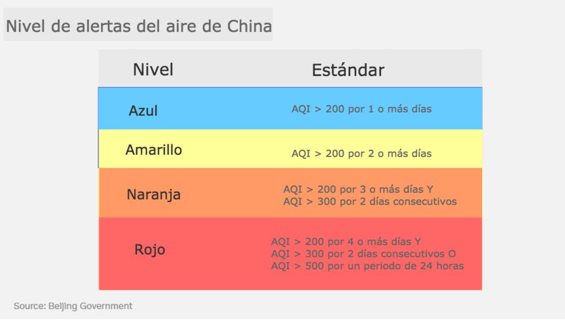 CNNE 365604 - nivel-aire-indice-cnn