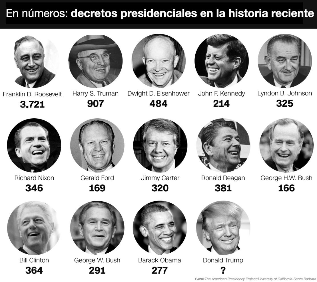 CNNE 372382 - cuadro-decretos-presidentes
