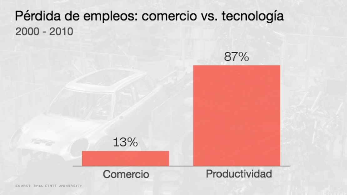 CNNE 374842 - comercio-vs-tecnologia