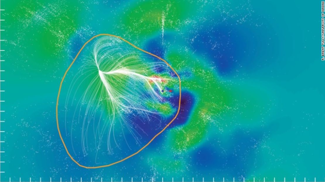 El supercúmulo de galaxias, Laniakea, contiene miles de galaxias incluida la nuestra: la Vía Láctea.