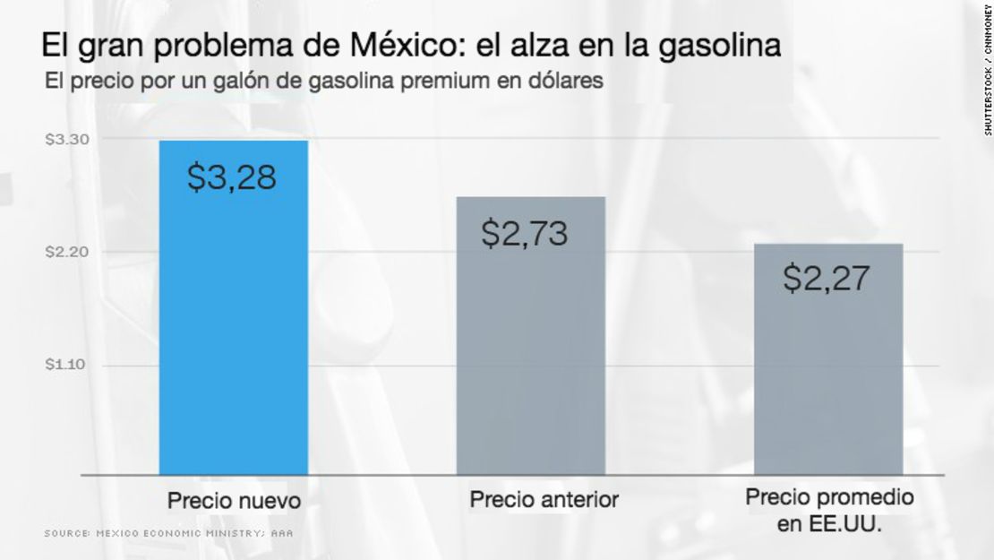 CNNE 377697 - precio-gasolina-mexico