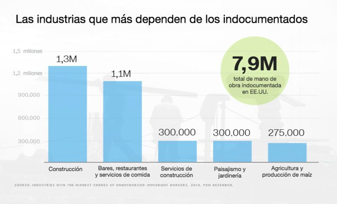 CNNE 380679 - inmigrantes-indocumentados-eeuu