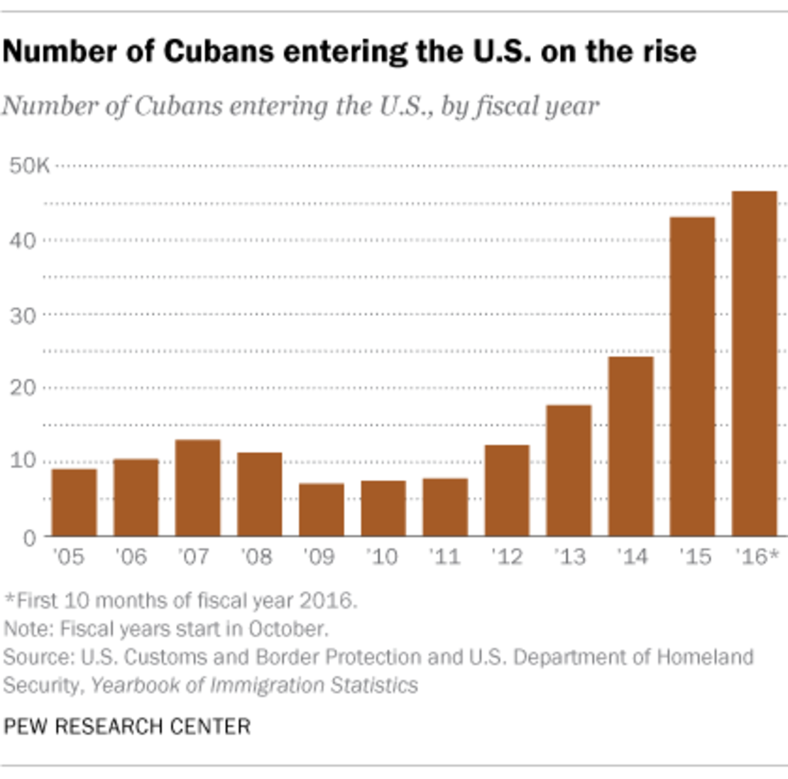 CNNE 38224a10 - ft_16-08-05_cubaentry_2