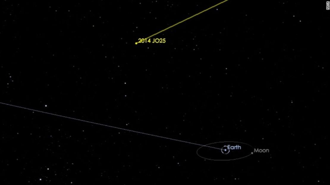 El asteroide 2014 JO25 pasará cerca de la Tierra, a una distancia de 1,8 millones de kilómetros.