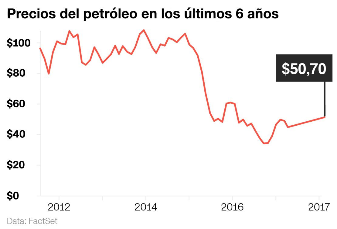 CNNE 402227 - precios petroleo