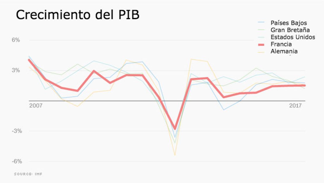 CNNE 402662 - crecimiento-pib-cnn