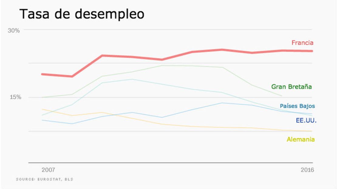 CNNE 402663 - tasa de desempleo