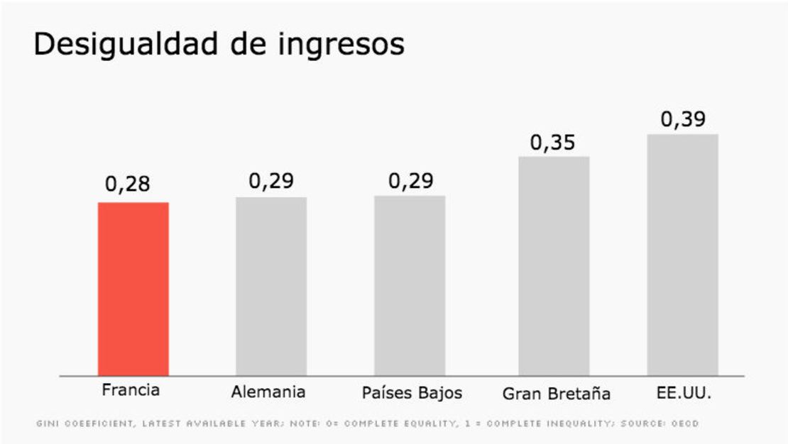 CNNE 402665 - desigualdad-de-ingresos-europa