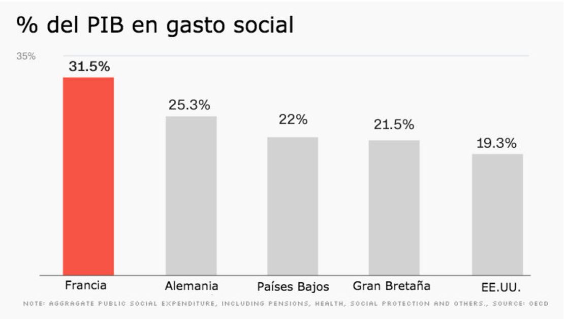 CNNE 402666 - pib-gasto-social-francia