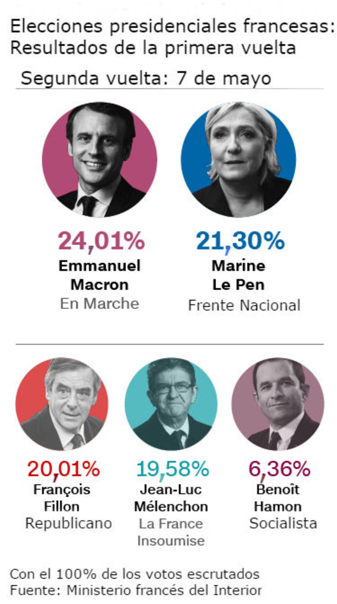 CNNE 405342 - eleccionesfrancia