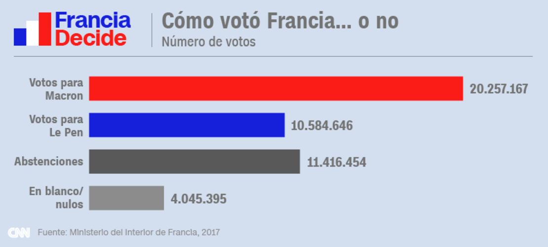 CNNE 407095 - french-elexvotebreakdown2