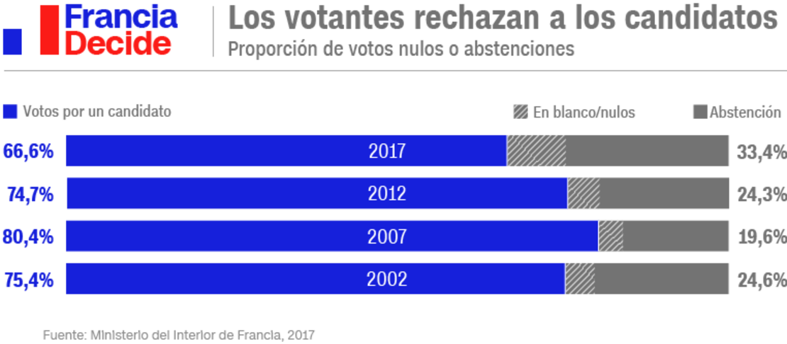CNNE 407096 - french-elexvotebreakdown4