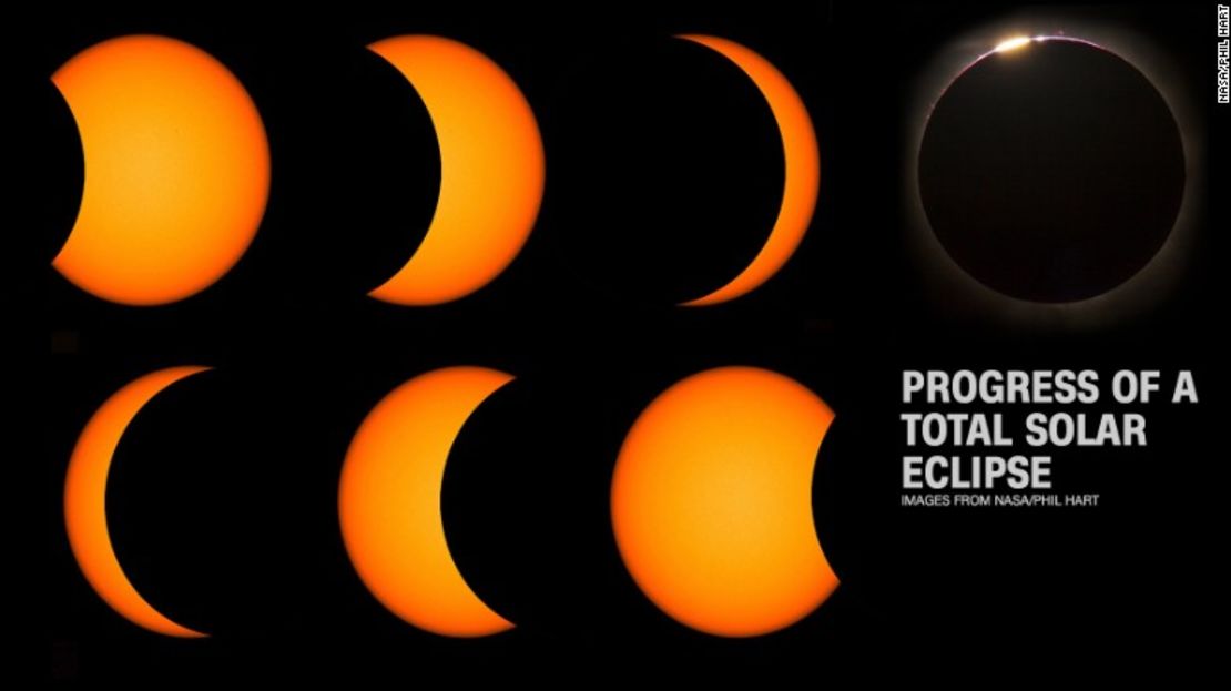 Progreso de un eclipse total de sol.