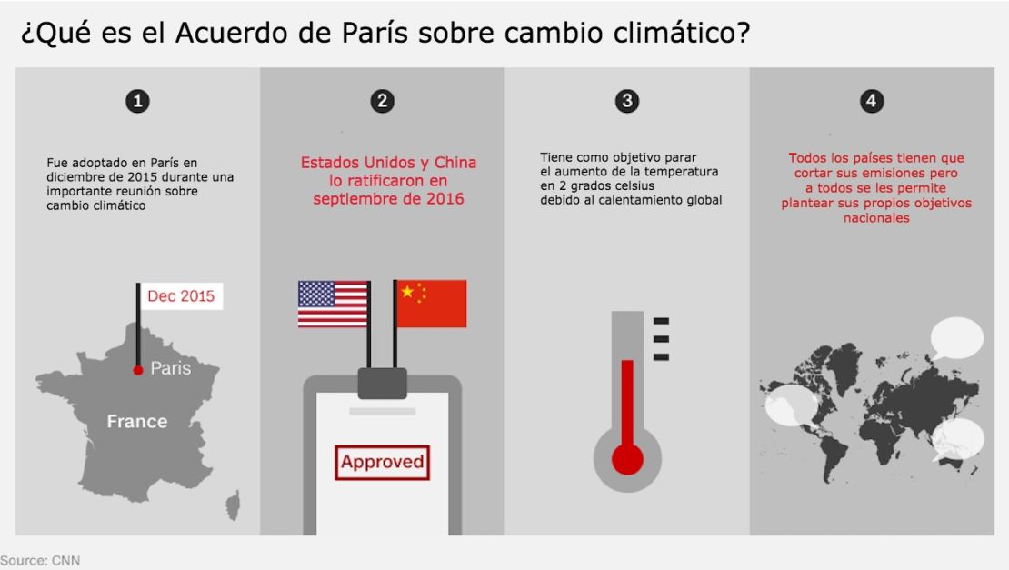 CNNE 415414 - cambio-climatico-cnn