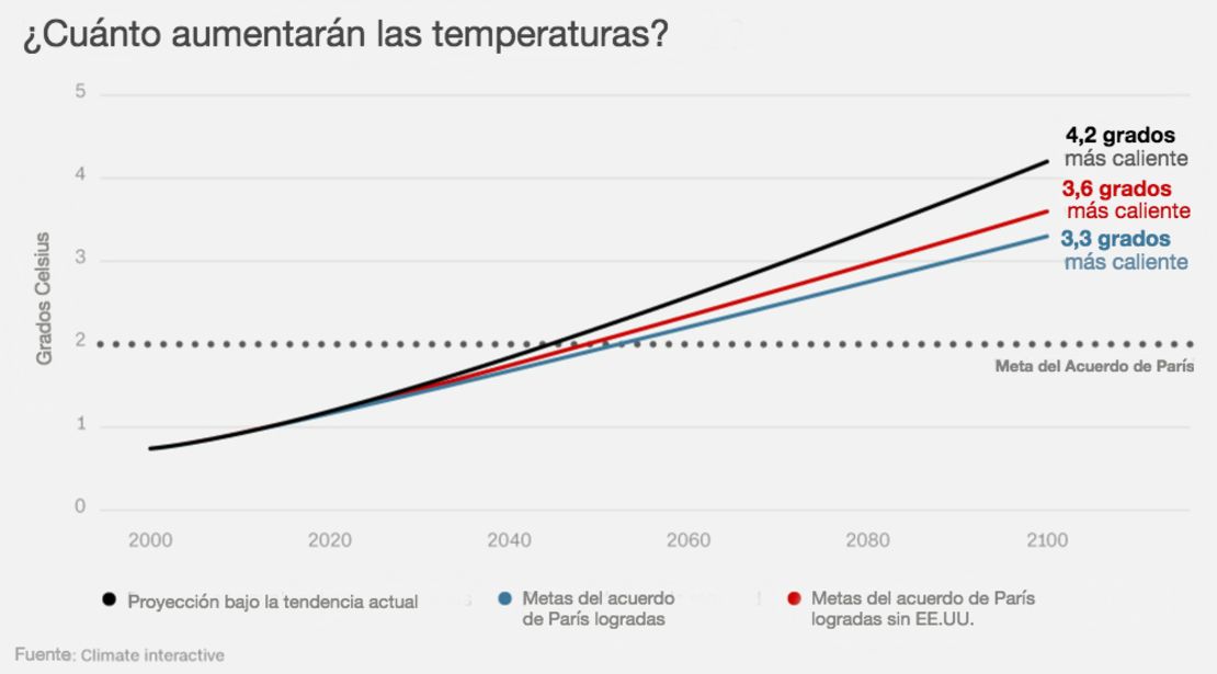 CNNE 415993 - grafico temperatura paris