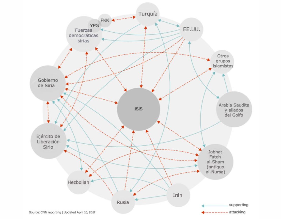 CNNE 429521 - infografia-quien-es-quien-isis