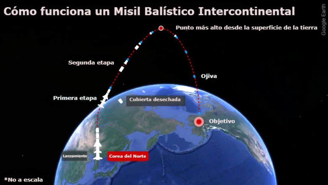 CNNE 429742 - icbm_how_it_works_medium