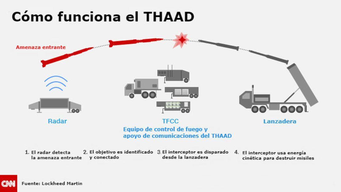 CNNE 429757 - thaad_infographic_medium