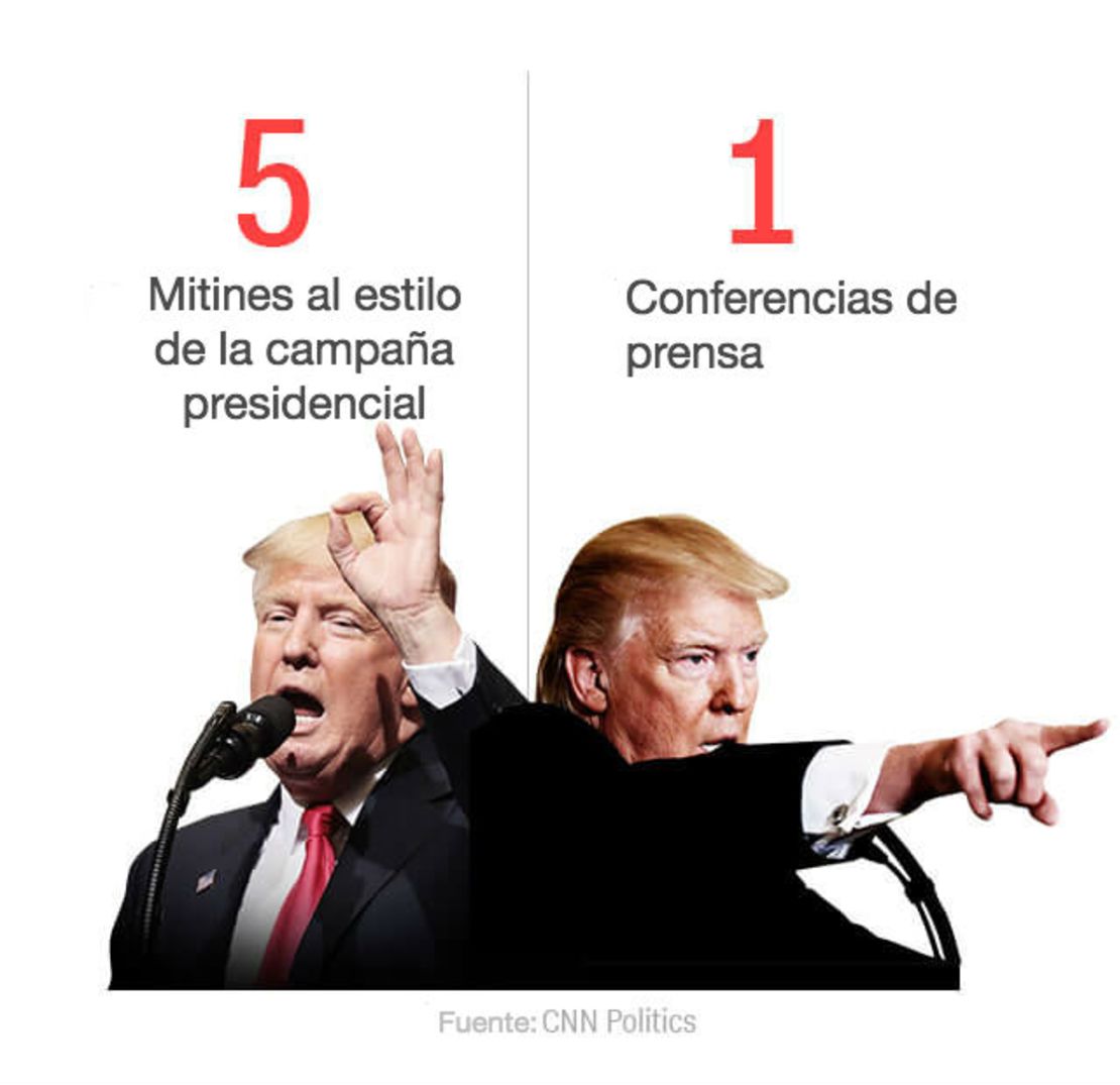 CNNE 432304 - trump cifras presidencia seis meses2