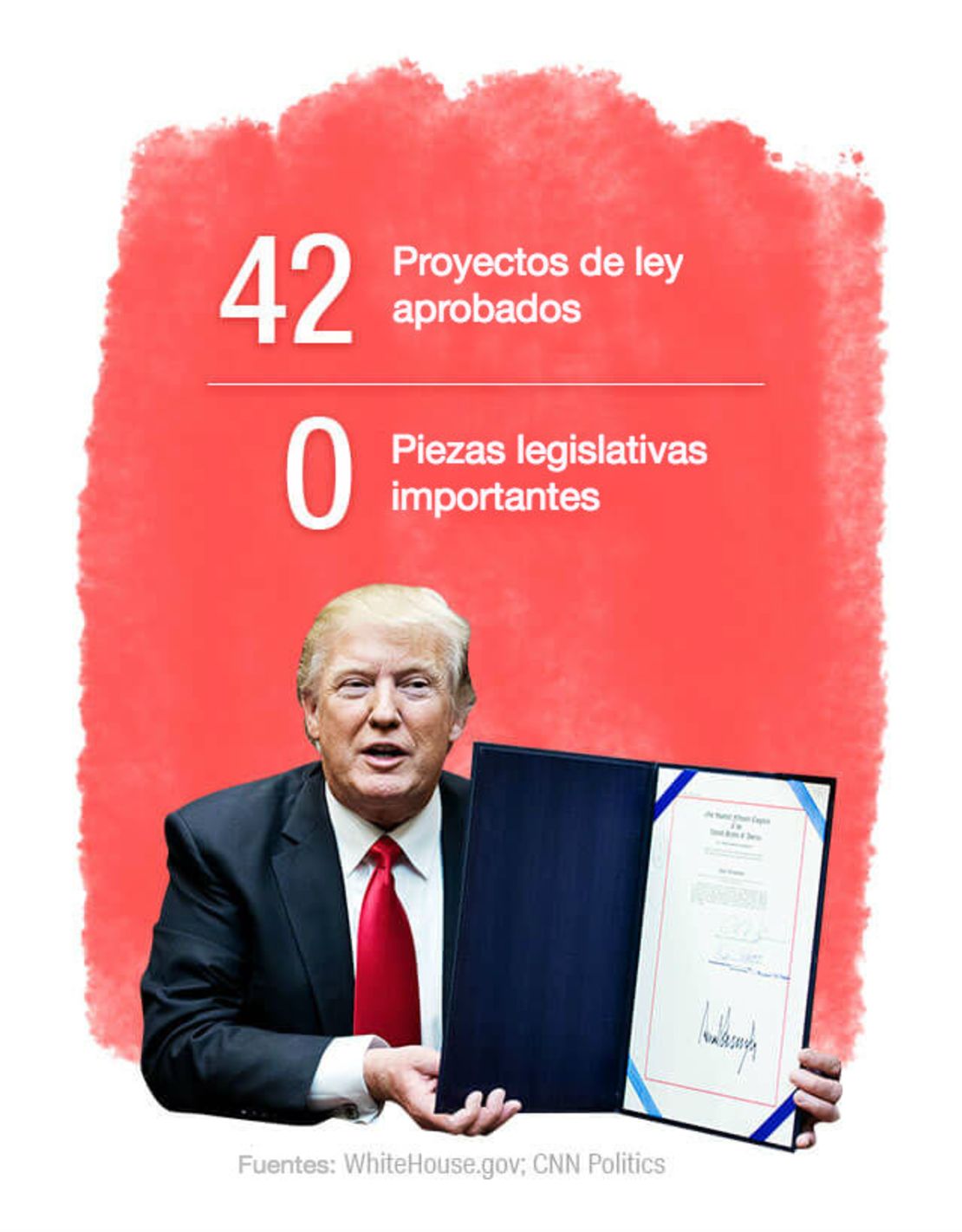 CNNE 432305 - trump cifras presidencia seis meses3