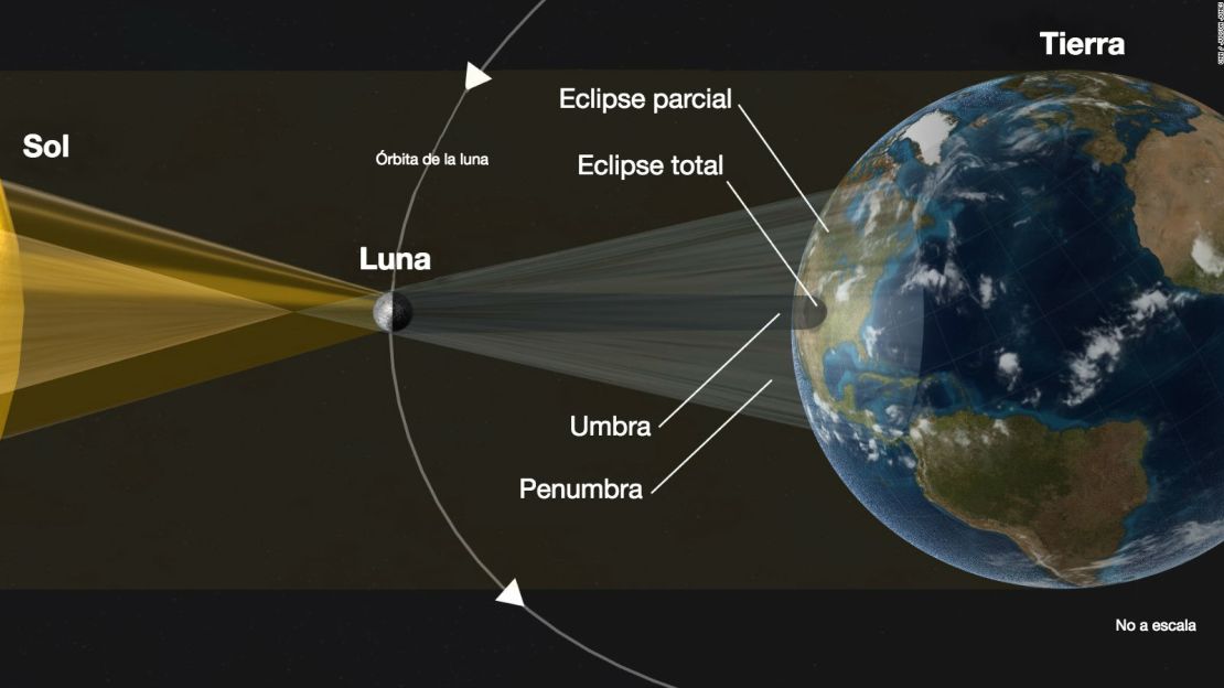 CNNE 436276 - eclipse solar