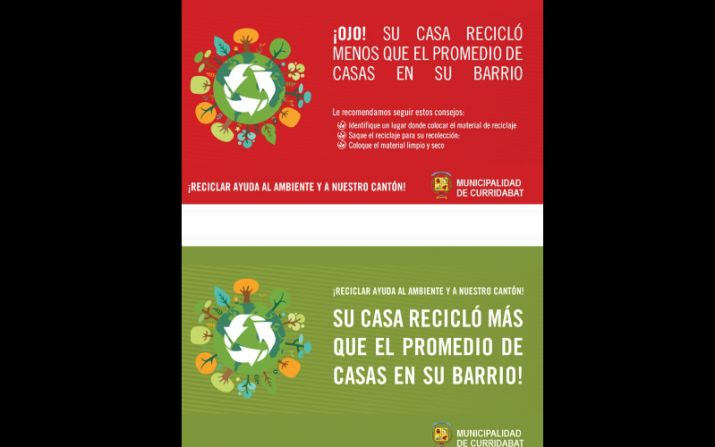 Los participantes en el experimento recibían mensajes en rojo cuando reciclaban menos del promedio del barrio y en verde cuando reciclaban más del promedio del barrio.