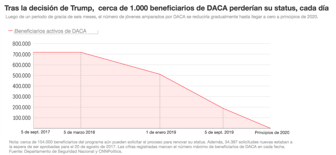 CNNE 457004 - grafico daca beneficiarios