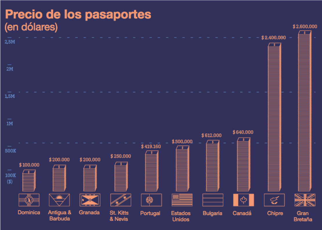 CNNE 458657 - pasaporte compra cip grafica