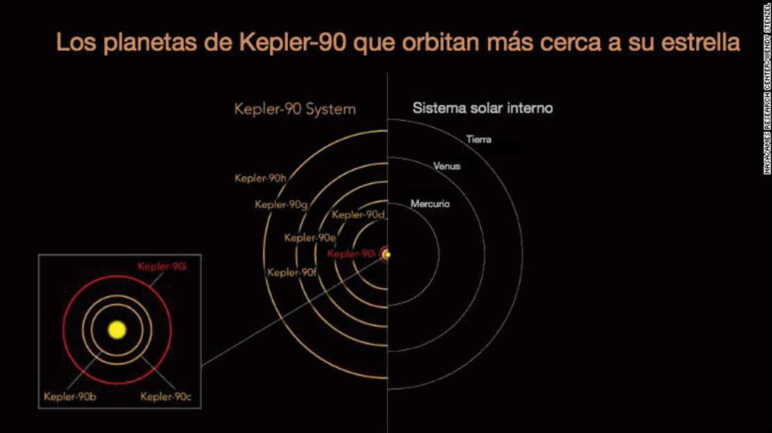 CNNE 477710 - planetas kepler descubren nasa