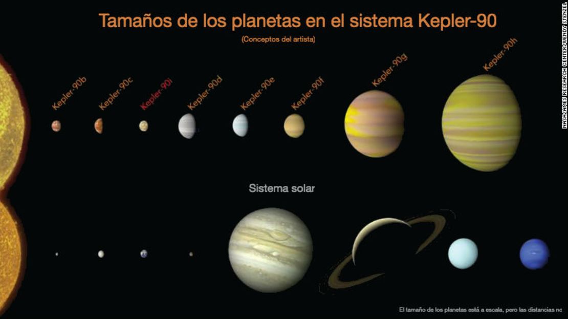 CNNE 477716 - planetas sistemas kepler 90 tamanos