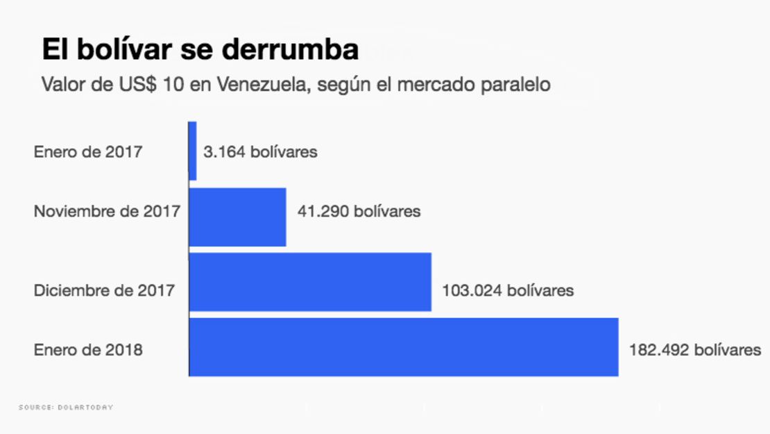 CNNE 485524 - bolivar grafico