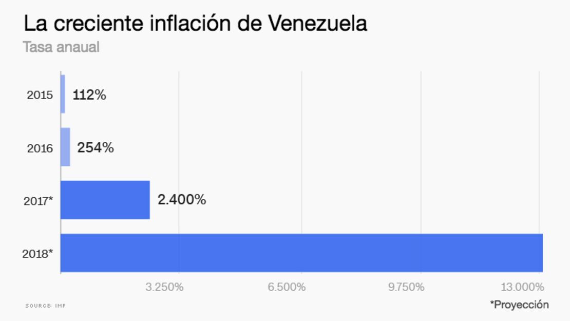 CNNE 487753 - inflacion venezuela