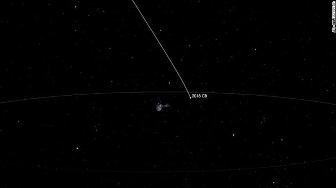 La trayectoria del asteroide 2018 CB estará a 62.764 kilómetros de la Tierra.