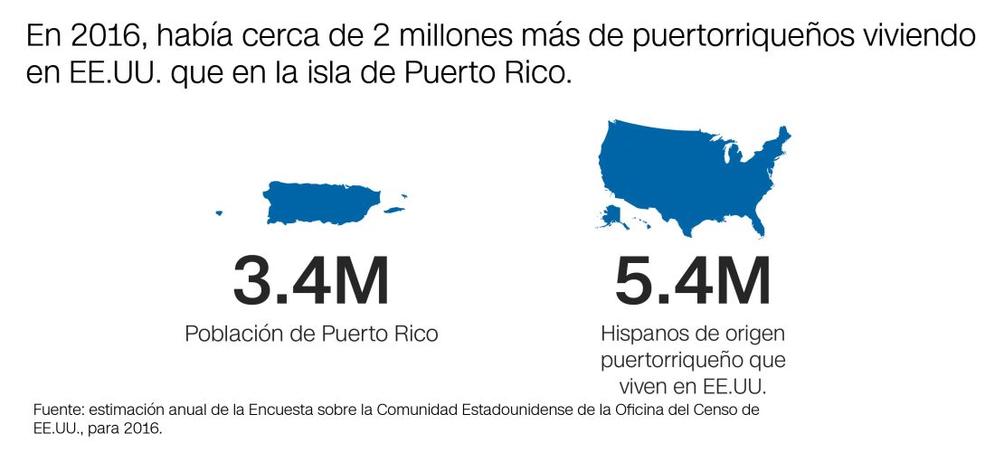 CNNE 501317 - puerto rico exodo masivo graficos8_desktop